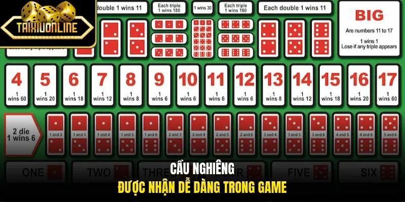 Cầu nghiêng tài xỉu mô tả chuỗi kết quả có xu hướng lệch về 1 cửa